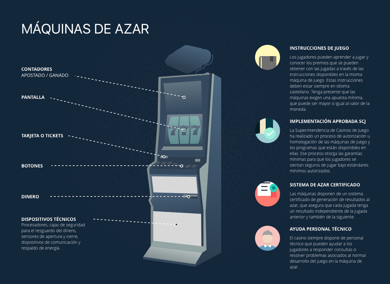 infografia
